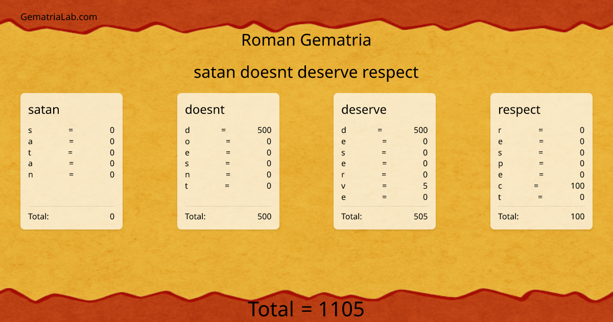 satan doesnt deserve respect in roman Gematria